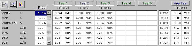 Nejlepší test je vybrán automaticky, je ale možné vybrat nejlepší test