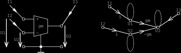 tečkovaně jsou v MC grafu znázorněn admitance, které jsou zvnějšku