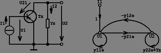 vhodnocení grafu tranzistorového zesilovače