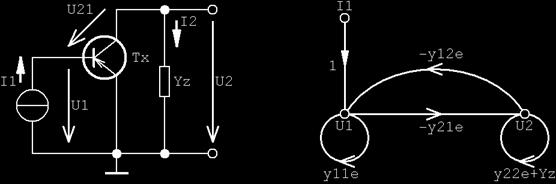 i) I, Δ Δ I, e e + Y ( ) e + YZ + e e Z Obr.