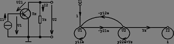 vhodnocení grafu tranzistorového zesilovače
