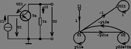 vhodnocení grafu tranzistorového zesilovače nestandardní přenos