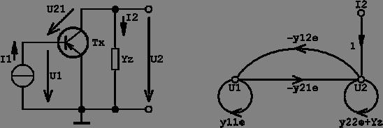 vhodnocení grafu tranzistorového zesilovače výstupní