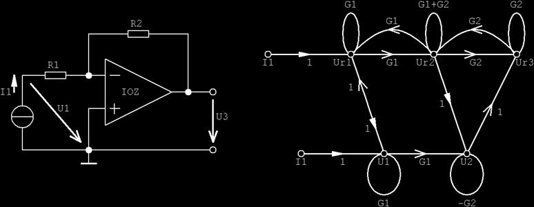 impedanci ve tvaru TZ Δ G () vstup s I Δ GG G Obr.
