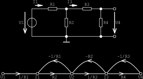 Masonova vzorce získáme přenos P Δ () 4, 4, 4