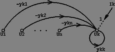 definiční vztah algoritmu sestavení orientovaného MC grafu