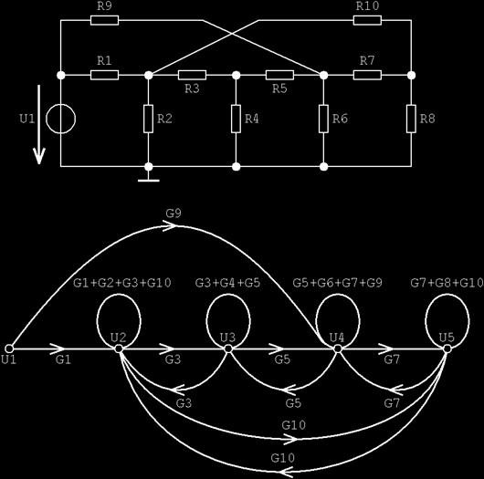 Obr. 3: Graf obecného