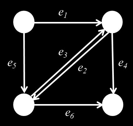 uzly jsou propojeny silně, pokud π(v i, v j ) i π(v j, v i ), tedy pokud mezi nimi existuje sled bodů v jednom i v opačném směru. V nesměrovaném grafu jsou tedy všechny uzly propojené silně [2].