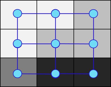2 Realizace segmentačního algoritmu Implementovaná segmentační metoda vychází z článku [7], kde je představen Square-Cut algoritmus využívající grafovou reprezentaci s návrhem její architektury na