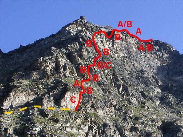 Topografické znázornění feráty C na Tschenglser Hochwand (Croda di Cengles). Sulden - Stelvio: I.b sk. Tschenglser Hochwand s lanovkou: 7. den stupeň obtížnosti C, ferátové úvazky, brzda, helma 1.