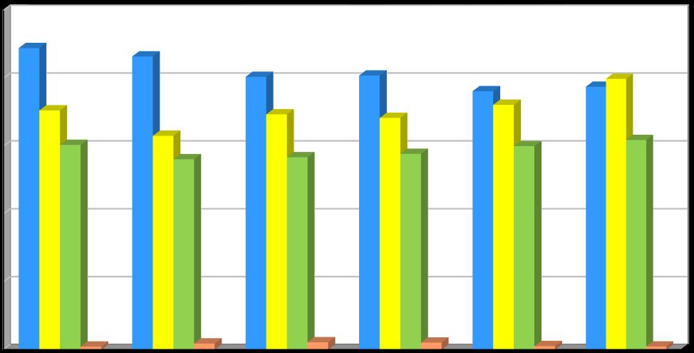 Produkce [t/rok] Plán odpadového hospodářství únor 2017 Graf č.