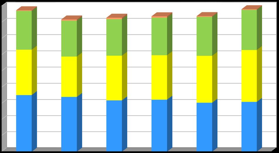 Produkce [kg/obyvatele/rok] Plán odpadového hospodářství únor 2017 Graf č.