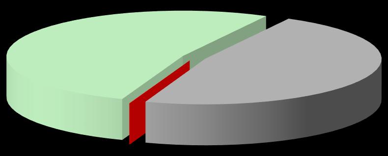 Tabulka č.