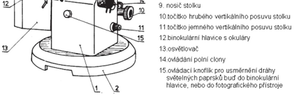 Rozlišovací schopnost elektronových mikroskop je v ádu desítek nm a lze jimi pozorovat i v tší makromolekuly. To je umožn no velmi krátkou vlnovou délkou, kterou má urychlený elektron.