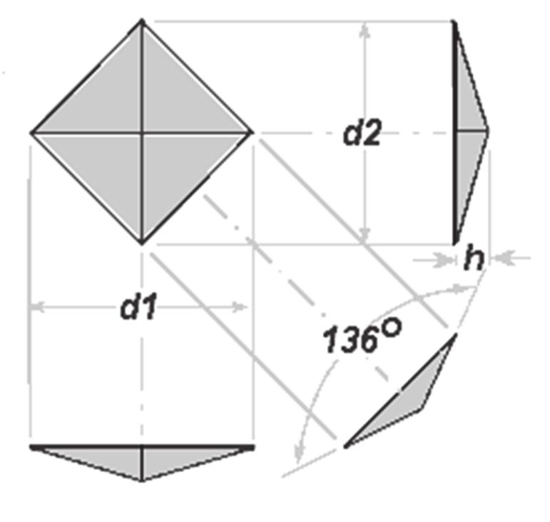 Obr.3.2 Schéma vtisku [30] 3.