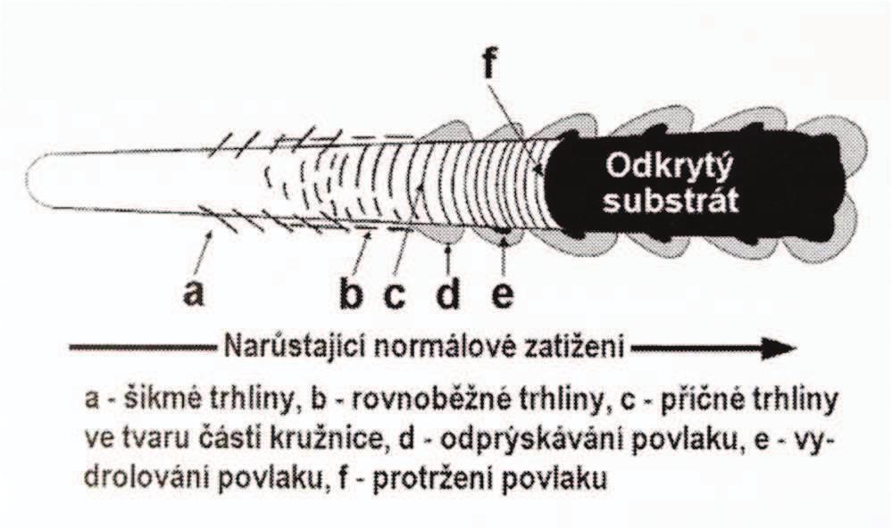 istý kovový povrch obrobku vzniklý p i vysokém tlaku a teplotách je náchylný k chemickým reakcím nebo difúzním proces m.