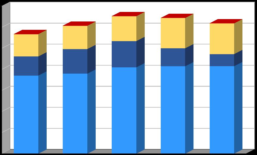 Produkce [t/rok] Plán odpadového hospodářství leden 2017 Graf č.