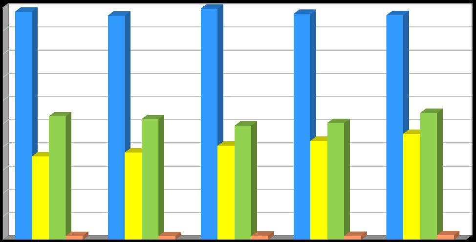 Produkce [t/rok] Plán odpadového hospodářství leden 2017 Graf č.