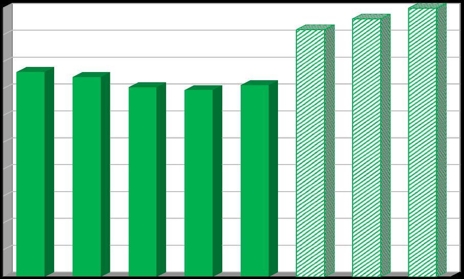Účinnost separace [%] Plán odpadového hospodářství leden 2017