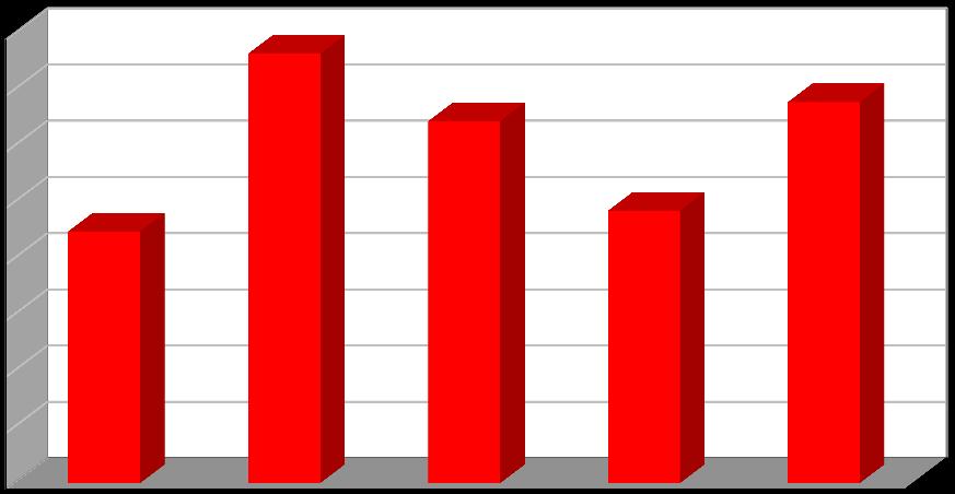 Produkce [t/rok] Plán odpadového hospodářství leden 2017 Graf č.