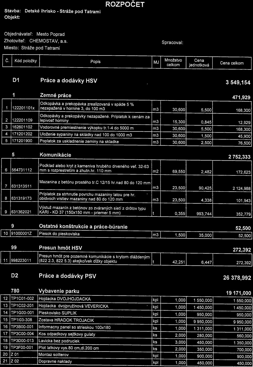 Stavba: Objekt: Detské ihrisko - Stráže pod Tatrami ROZPOČET Objednávateľ: Mesto Poprad Zhotoviteľ: CHEMOSTAV, as. Spracoval: Míesto: Stráže pod Tatrami Č.