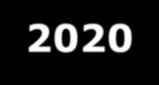 Pracovní program NMBP 2018-2020 Technická