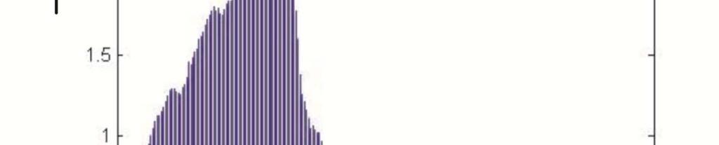 21 Obr. 2.5 Příklad histogramu obrazu světlého (vlevo) a tmavého obrazu (vpravo) Obr. 2.6 Příklad histogramu obrazu s nízkým kontrastem Definiční obor histogram je možné rozdělit na tři části: 1) Dolní oblast je označena jako stíny (shades).