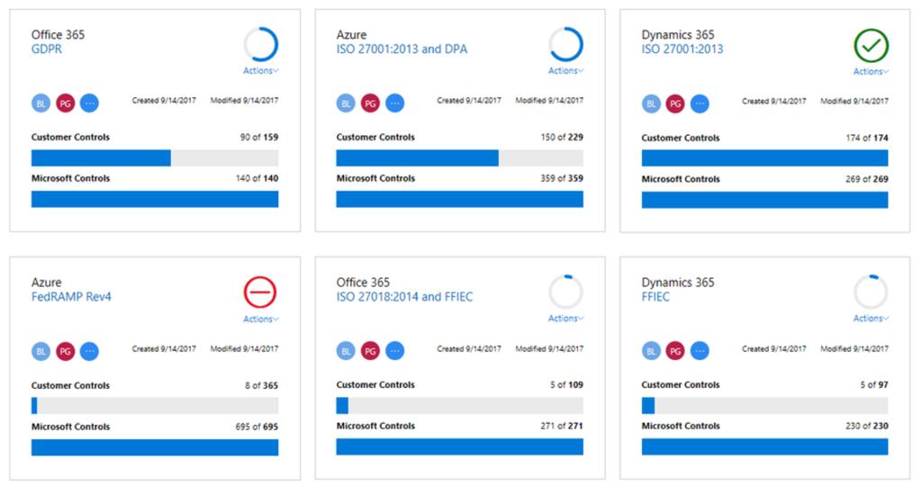 Microsoft Compliance Manager (Preview) Cloudová služba -