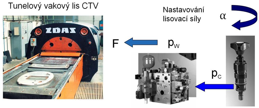 Elektricky nastavovaný pojišťovací ventil pro HFA kapaliny cílem práce je navrhnout servopohon pro