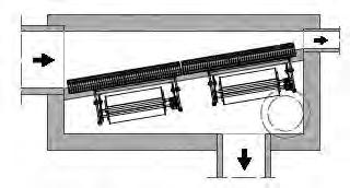 Vhodné pro rekonstrukce objektů. Automaticky stírané česle GiWA Strojně stírané česle s vodou poháněným stíracím mechanismem. Modulová konstrukce ( nerez ocel a PVC ) pro dlouhé přelivy odl.
