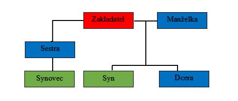 Pokud by došlo k předání podniku panu Krištofovi, připadla by na něj ještě větší odpovědnost, než má doposud.