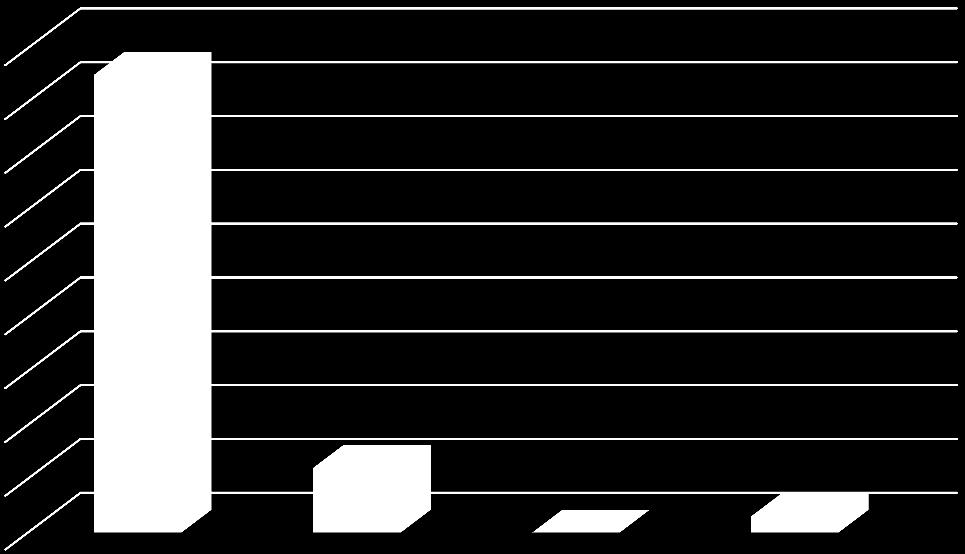 Relativní četnost [%] 6.3.10 Analýza dotazníkové položky č. 9b