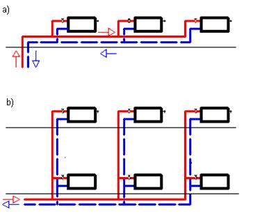 Obr.3 Rozvod k otopným tělesům a) horizontální soustava [6, str.29] b) vertikální soustava 2.3.3 Hvězdicová soustava Ve své podstatě se jedná o horizontální soustavu, na kterou jsou napojeny dlouhé a složité přípojky těles.