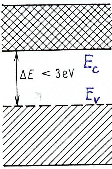 diagramu v pevných