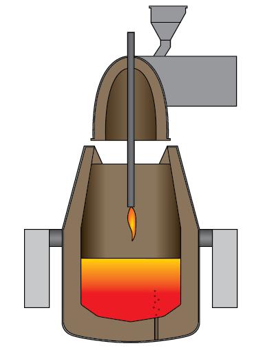 2.6 POCHOD AOD [1, 26, 27, 28] Další metodou probíhající za atmosférického tlaku, která je používána v zahraničí je pochod AOD (Argon Oxygen Decarburisation) pracující v kombinaci s EOP nebo