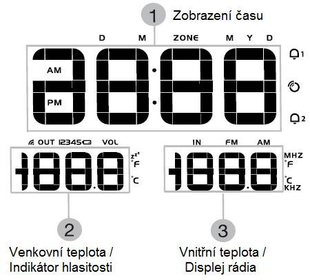 Alarm 2 je aktivovaný. Symbol RF antény, který se zobrazuje během příjmu časového signálu (RCC). Zobrazení teploty naměřené vybraným senzorem (například OUT 1 = Senzor 1).