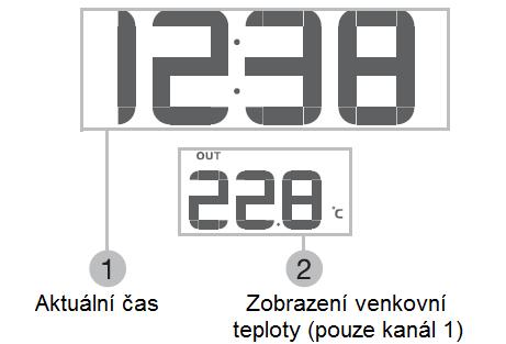 Instalace základní jednotky Poznámka: Pro zaostření projektoru je optimální projekce na stěnu (strop) a vzdálenost 1,5 2 m.