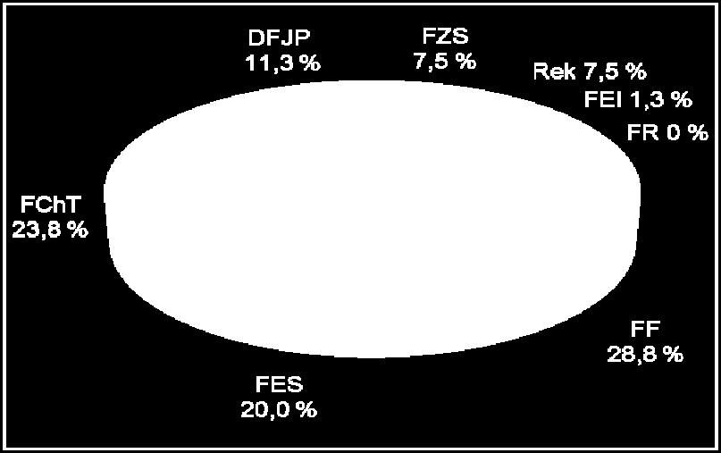 4 9 8 0 6 6 4 8 0 6 7 FChT 8 0 5 6 4 7 5 4 9 4 3 7 8 4 5 FR FZS 4) 3 5 3 0 3 3 Rek+JC 3 3 4 7 7 6 8 6 43 60 35 56 37 56 34