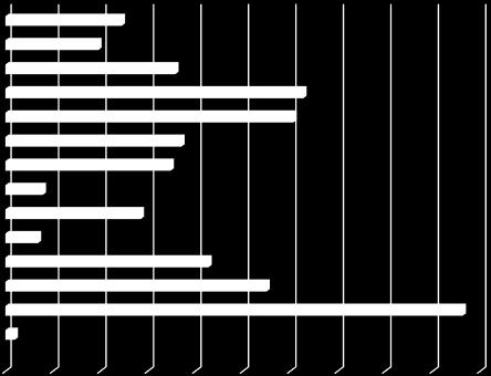 Z pěstovaných plodin dominovaly v roce 2015 obiloviny, zaseté na 56,2 % orné půdy, z nichž největší rozlohu zaujímala pšenice ozimá.