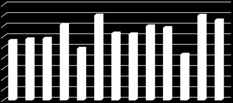 Podíl kapitálových výdajů (%) 45,0 40,0 35,0 30,0 25,0 20,0 15,0 10,0 5,0 0,0 Obr.