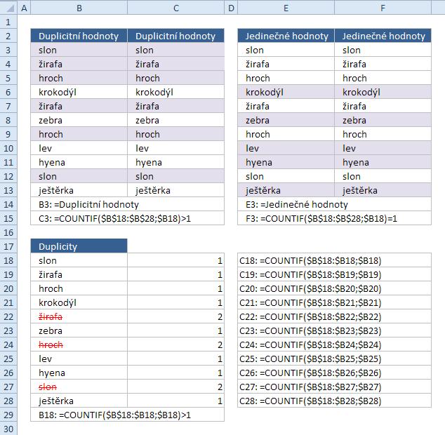 Jedinečné a duplicitní hodnoty První dvě tabulky ukazují řešení s pomocí průvodce i vlastního vzorce, který se v obou případech výrazně neliší.
