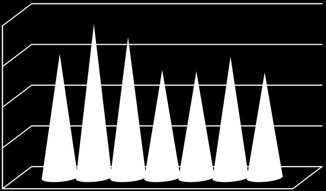1) SLUŽBY V roce 2017 bylo zaregistrováno 4 878 uživatelů, z toho 3 881 dospělý čtenář (80%) a 997 dětí do 15ti let (20%).