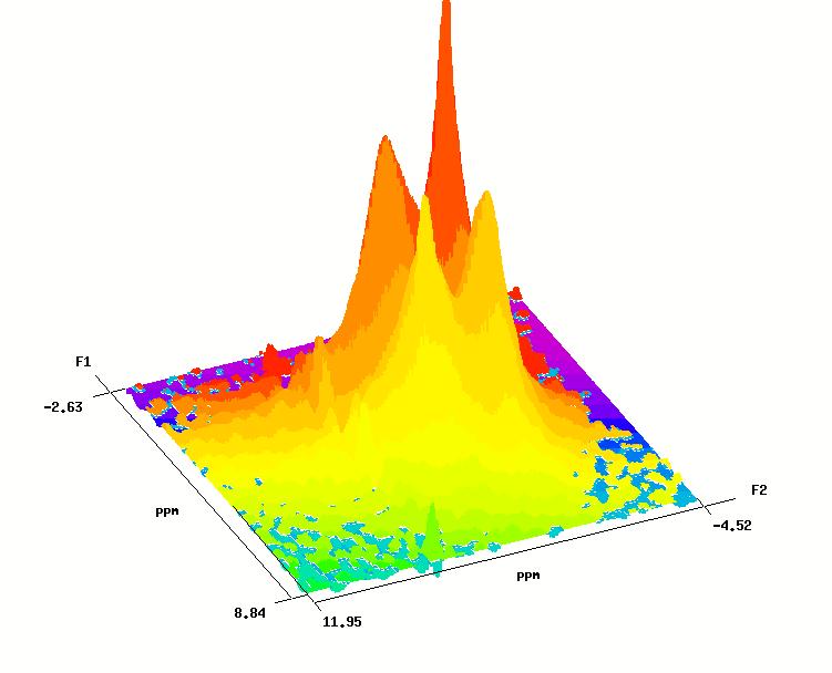 On-resonance experiment 90 ±y 5 ±y : PMLG φ φ φ φ 90 ±y5 ±y w-pmlg Spinová difuse φ φ φ φ φ α Doba trvání LG cyklu t LG = ω ( )(