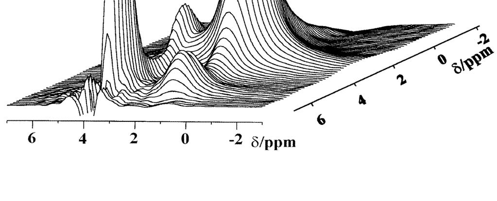 Crystallites Shape and size is not well-defined ss NMR D spin-difuzní experimenty PEO(CH