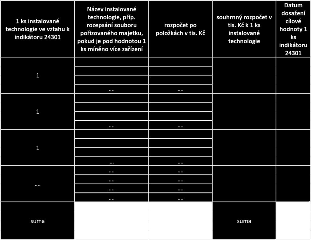 Stanovení indikátoru 24301 Počet instalovaných technologií i.