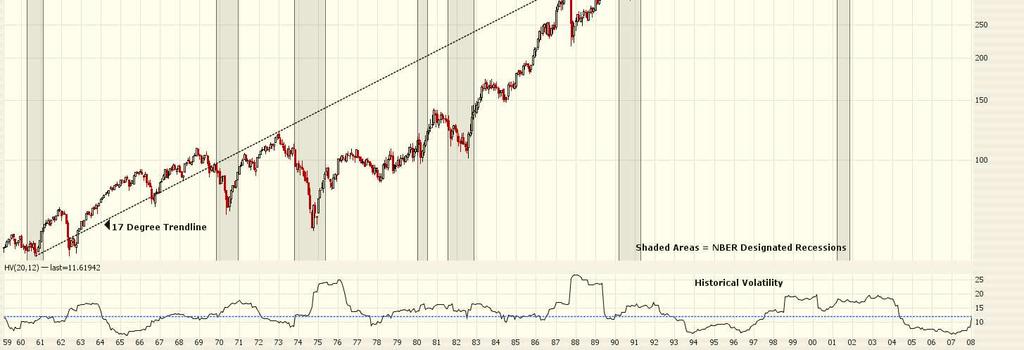 S&P 500 Nezaměstnanost strana 9