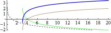 yy = 0 = 1 FF : yy = log FF : yy = log ( 1) FF: yy = log ( 1) obr.