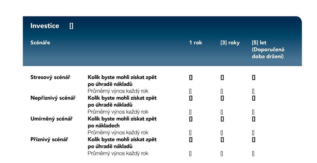 PŘÍLOHA V METODIKA PREZENTACE SCÉNÁŘŮ VÝKONNOSTI ČÁST 1 Obecné specifikace prezentací 1.