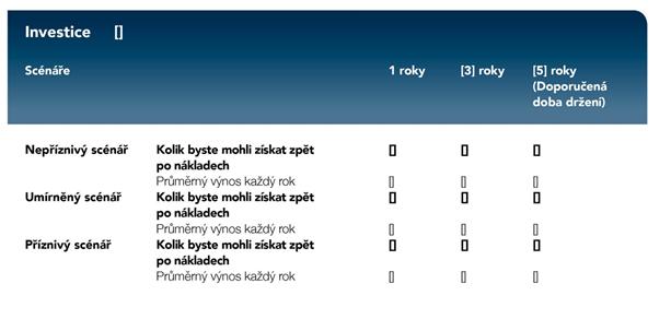 ČÁST 2 Prezentace scénářů výkonnosti Pro všechny produkty s investiční složkou kromě produktů s investiční složkou kategorie 1 uvedených v bodě 12 přílohy IV prezentují tvůrci produktů scénáře