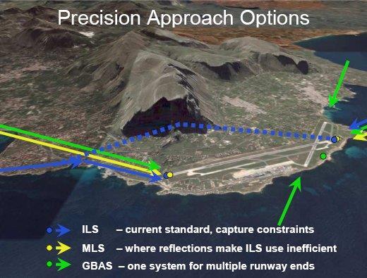 Landing System (MLS) špičková technologie která nenalezla široké
